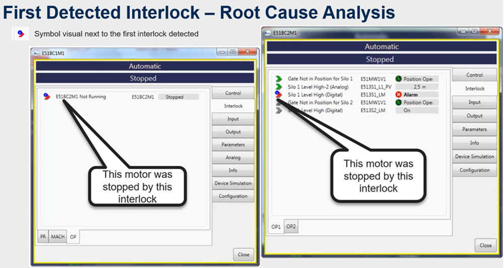 Root cause analysis