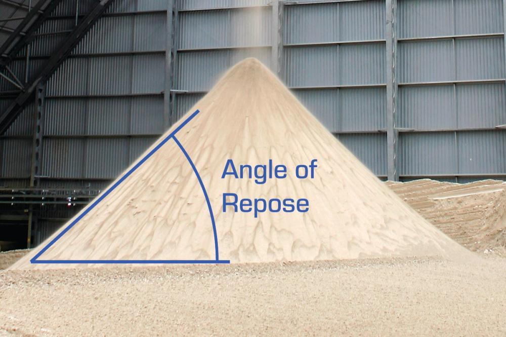 Angle of repose