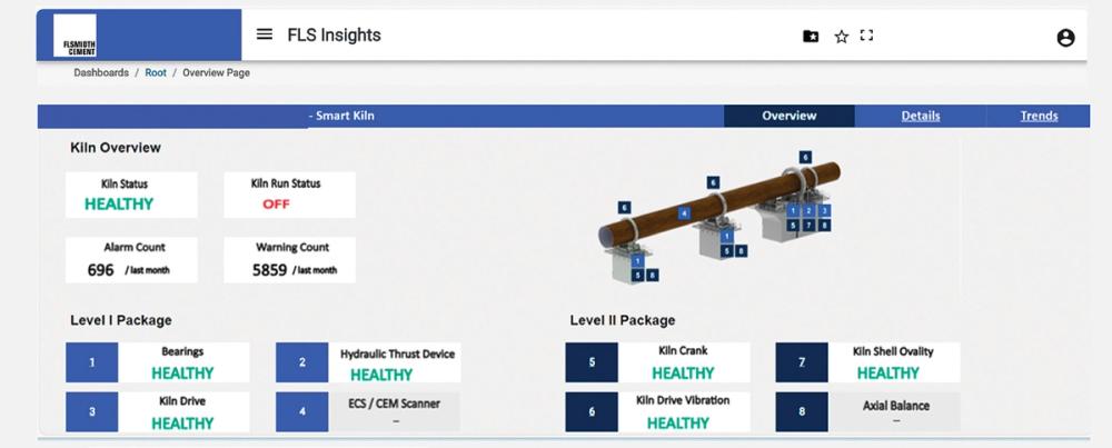 Kiln OCM dashboard overview