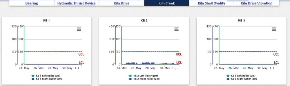 Dashboards from OCMS for kilns