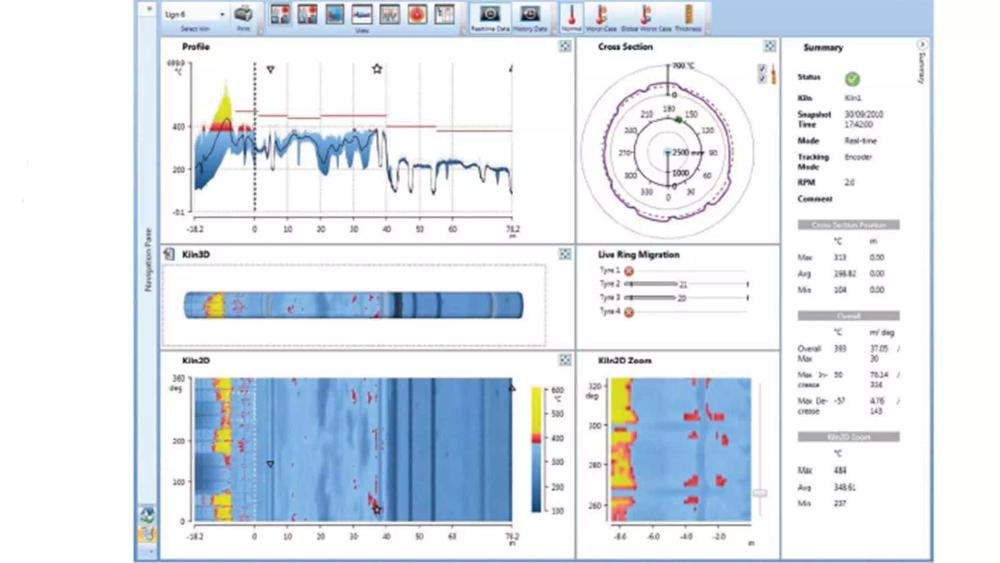 Screenshot of a CEM Scanner Dashboard