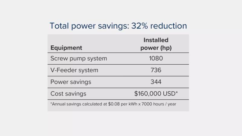 Total power savings chart 