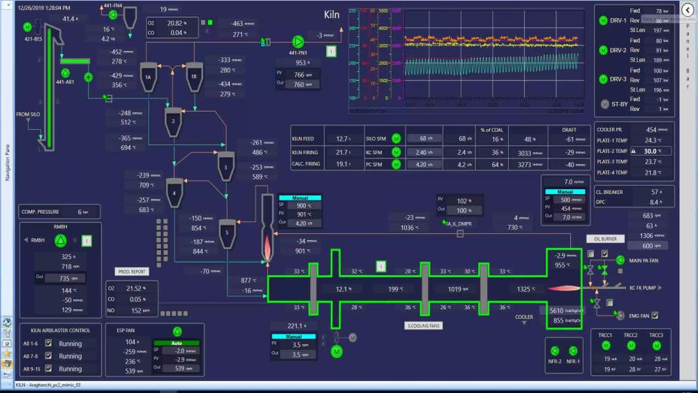 ECS Control Center Dashboard