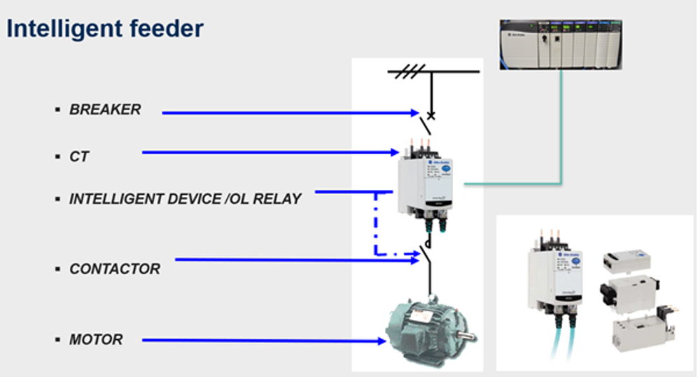 Intelligent feeder