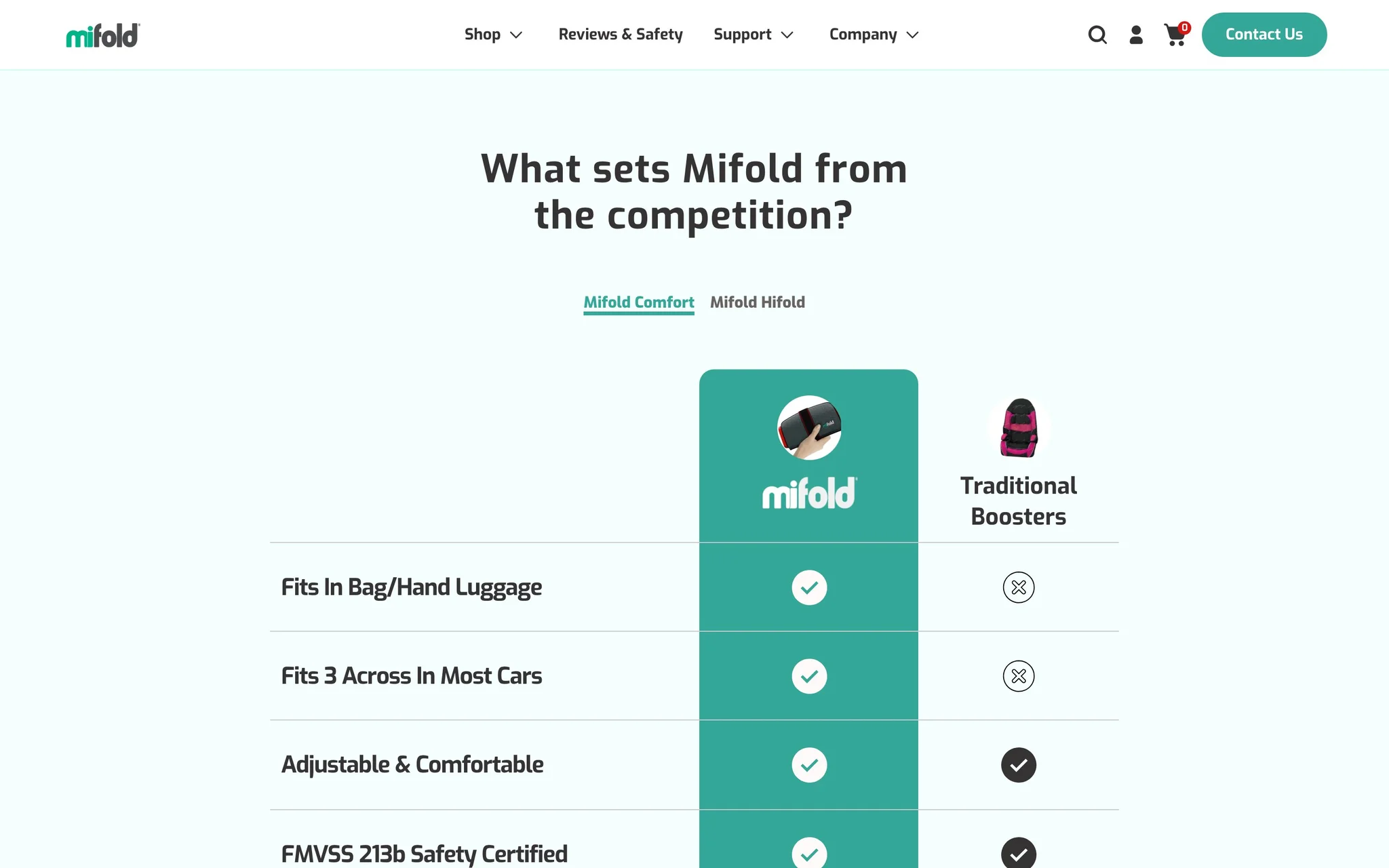 Mifold comparison table checking the Mifold Comfort against traditional boosters on portability, fit and safety certification.