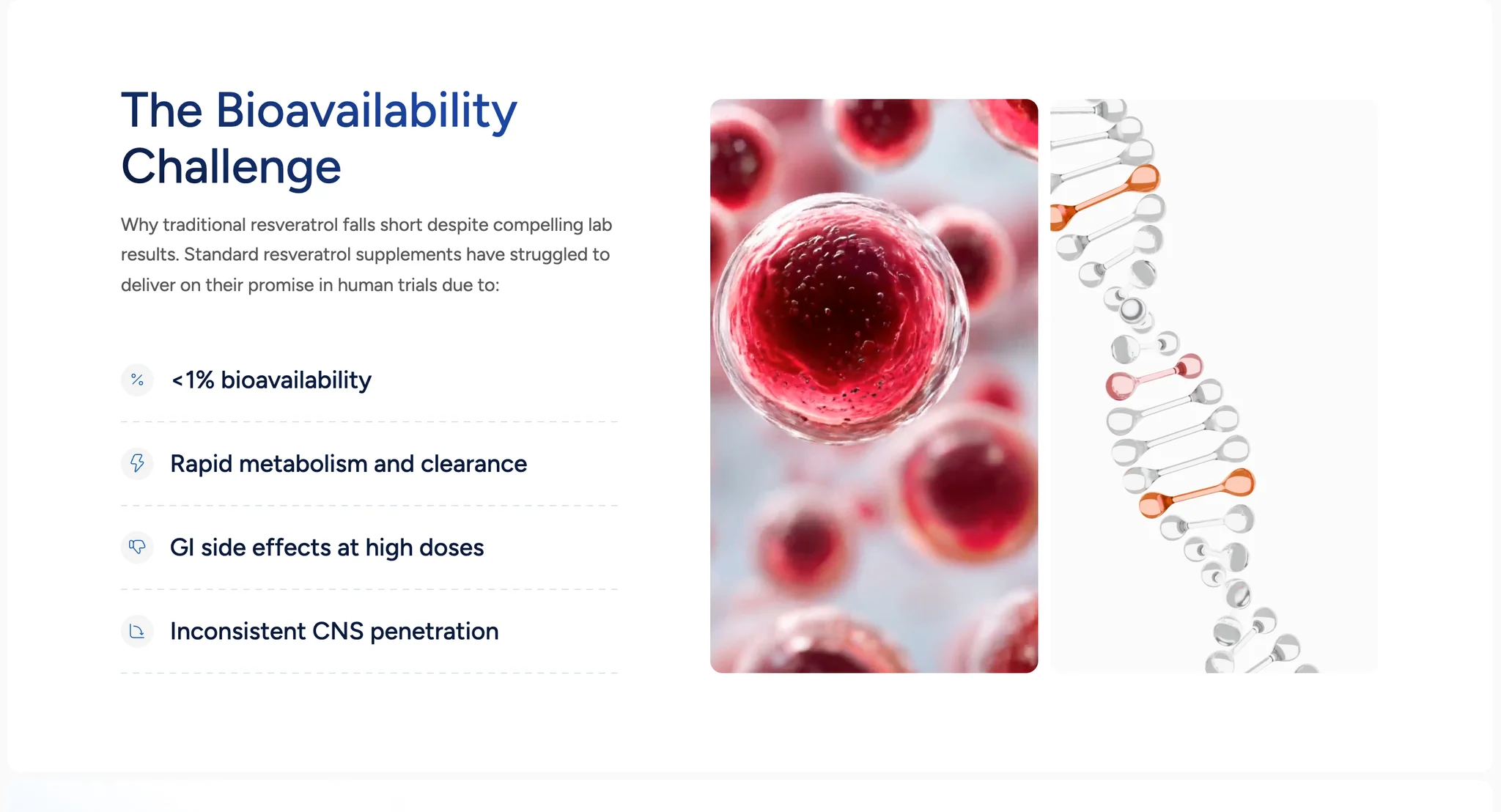 "The Bioavailability Challenge" section with a short intro and four problem rows with small line icons, beside a close-up render of red cells and a white and orange DNA helix