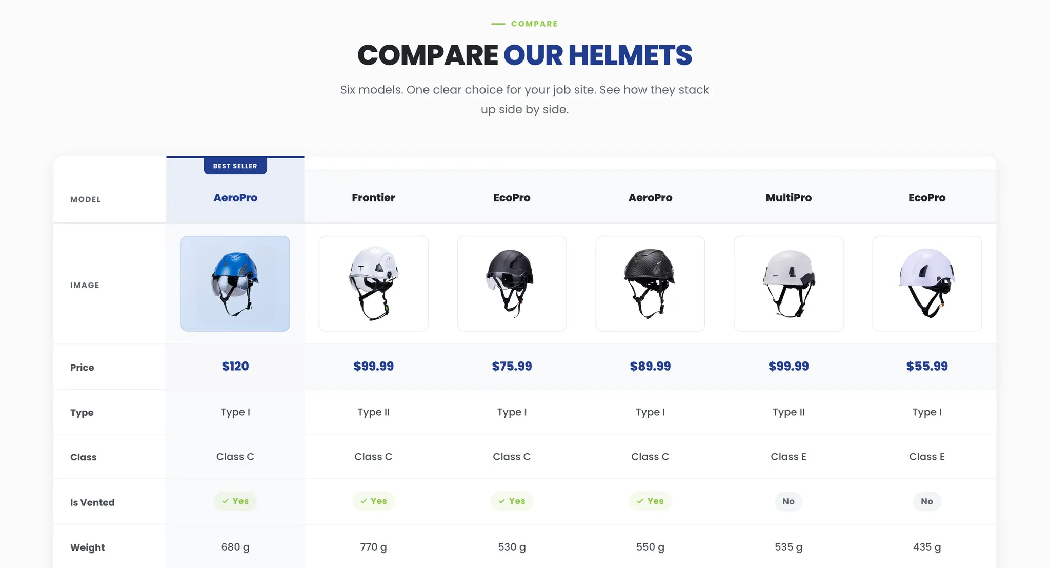LAND Helmets Compare Our Helmets table comparing six models by price, type, class, venting, and weight