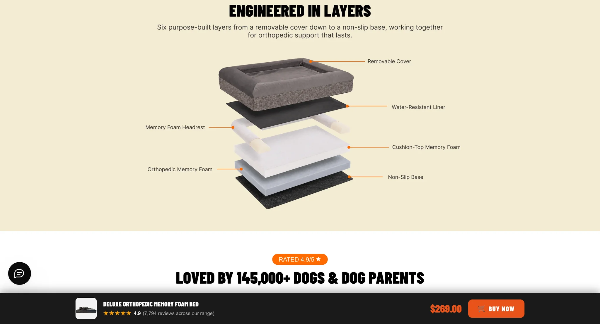 "Engineered in layers" diagram of the orthopedic bed: removable cover, water-resistant liner, memory foam headrest, cushion-top memory foam, orthopedic memory foam and non-slip base