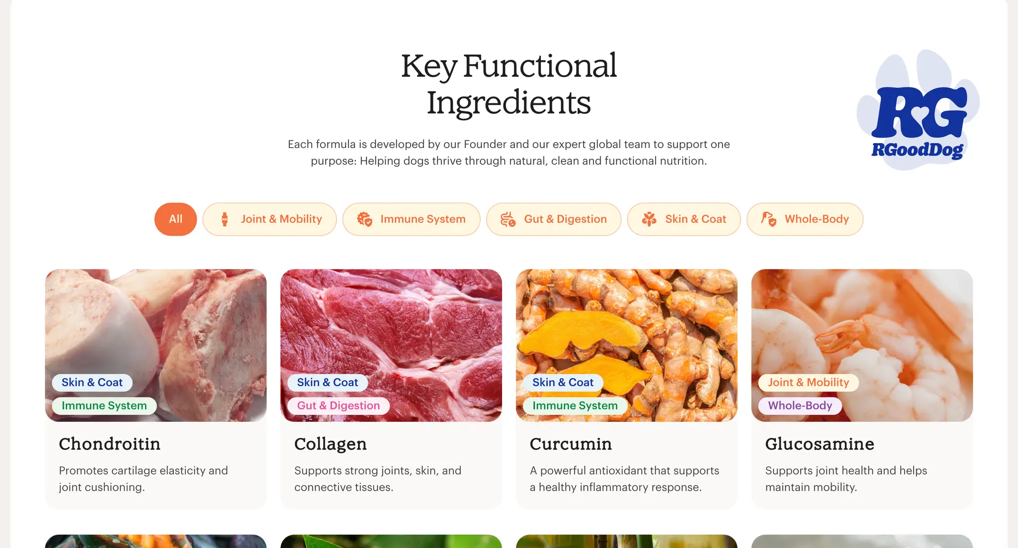 R Good Dog Key Functional Ingredients section with cards for chondroitin, collagen, curcumin, and glucosamine