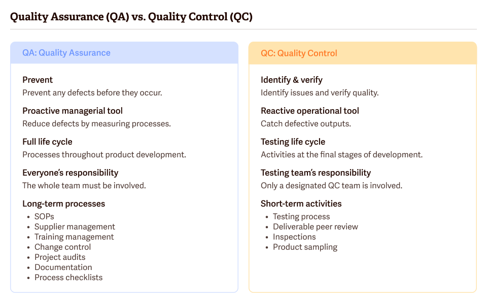 Quality Assurance (QA) vs Quality Control (QC)