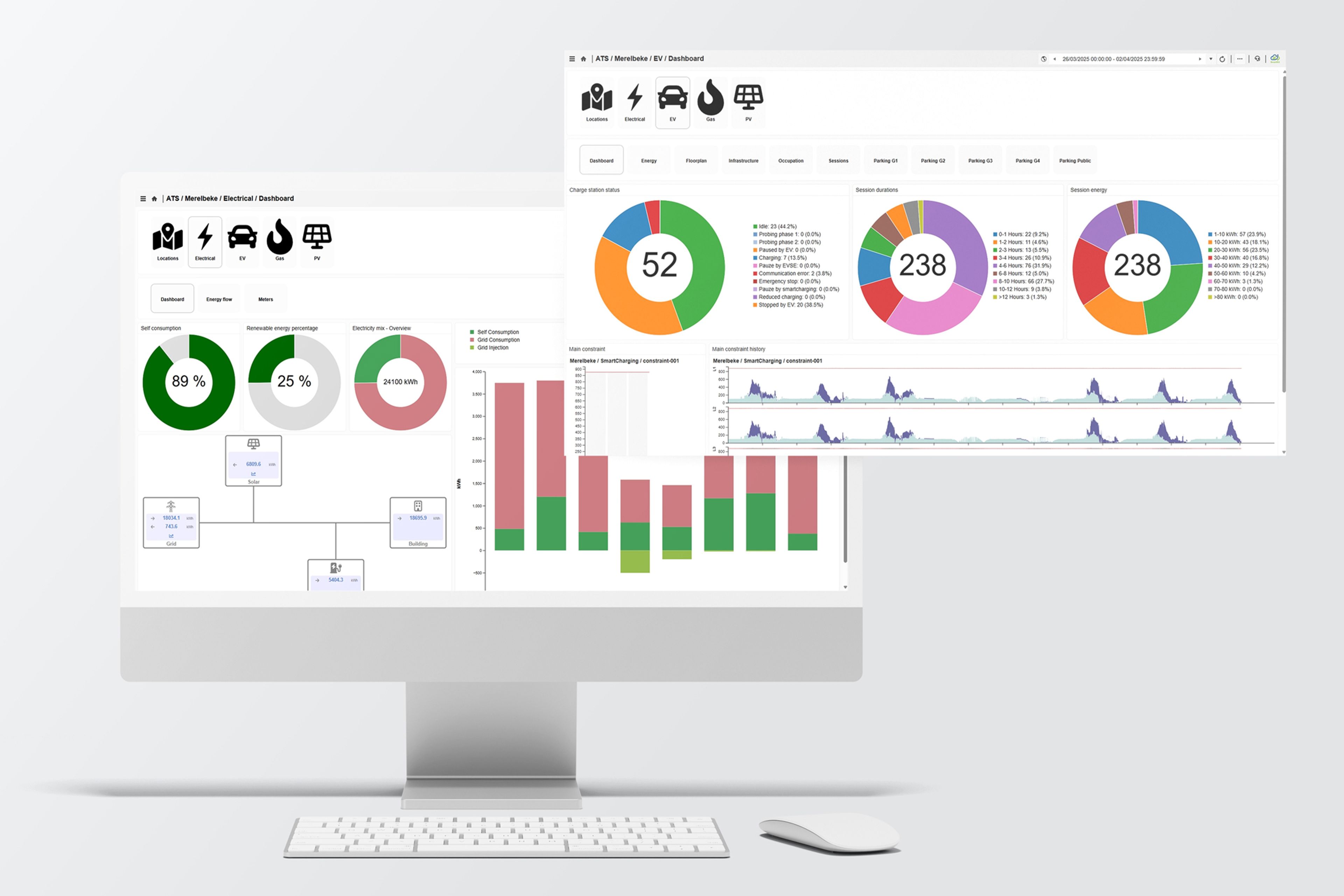 Écran d'ordinateur affichant un tableau de bord de gestion énergétique avec graphiques circulaires et diagrammes de performance