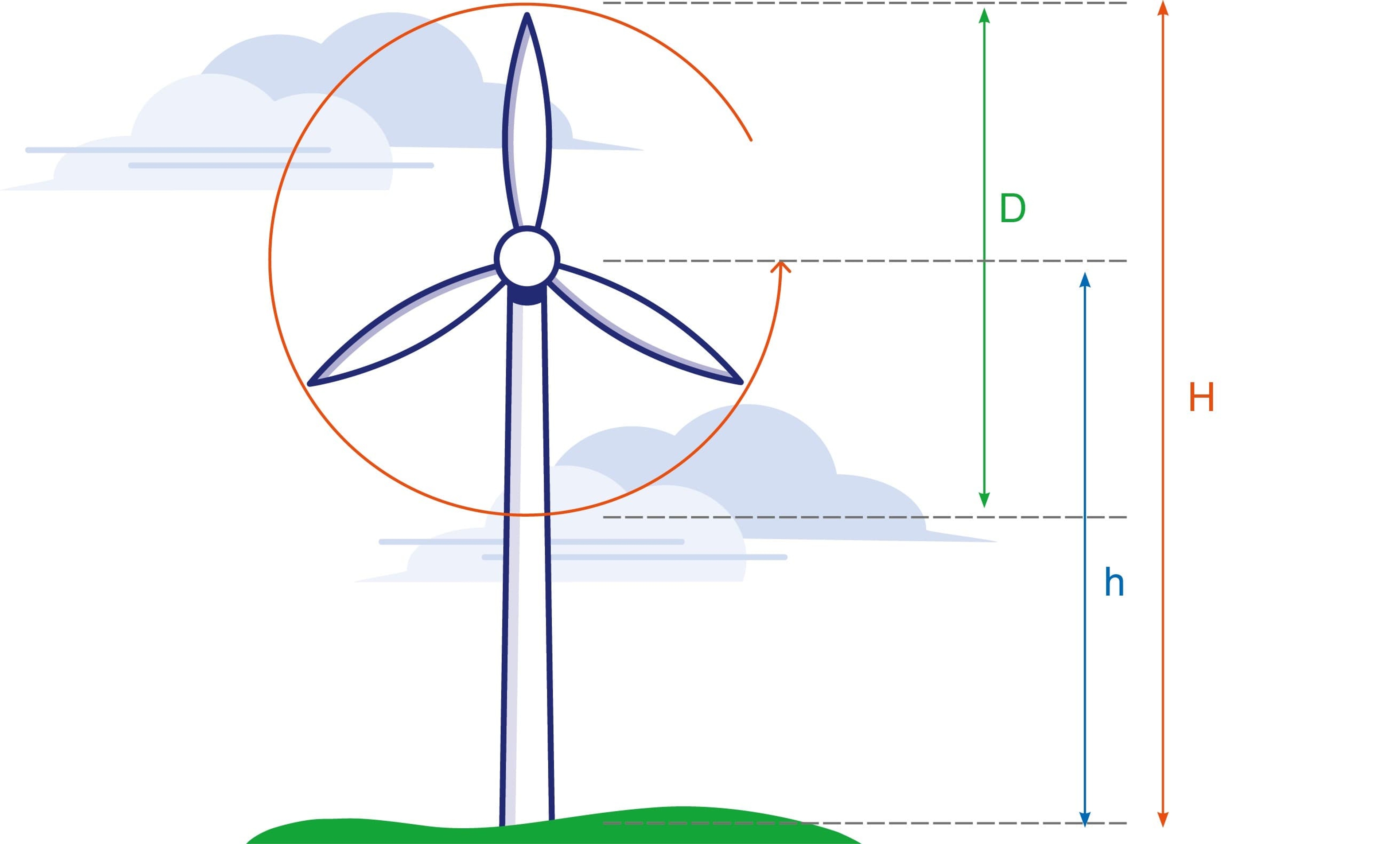 Prijkelwind type