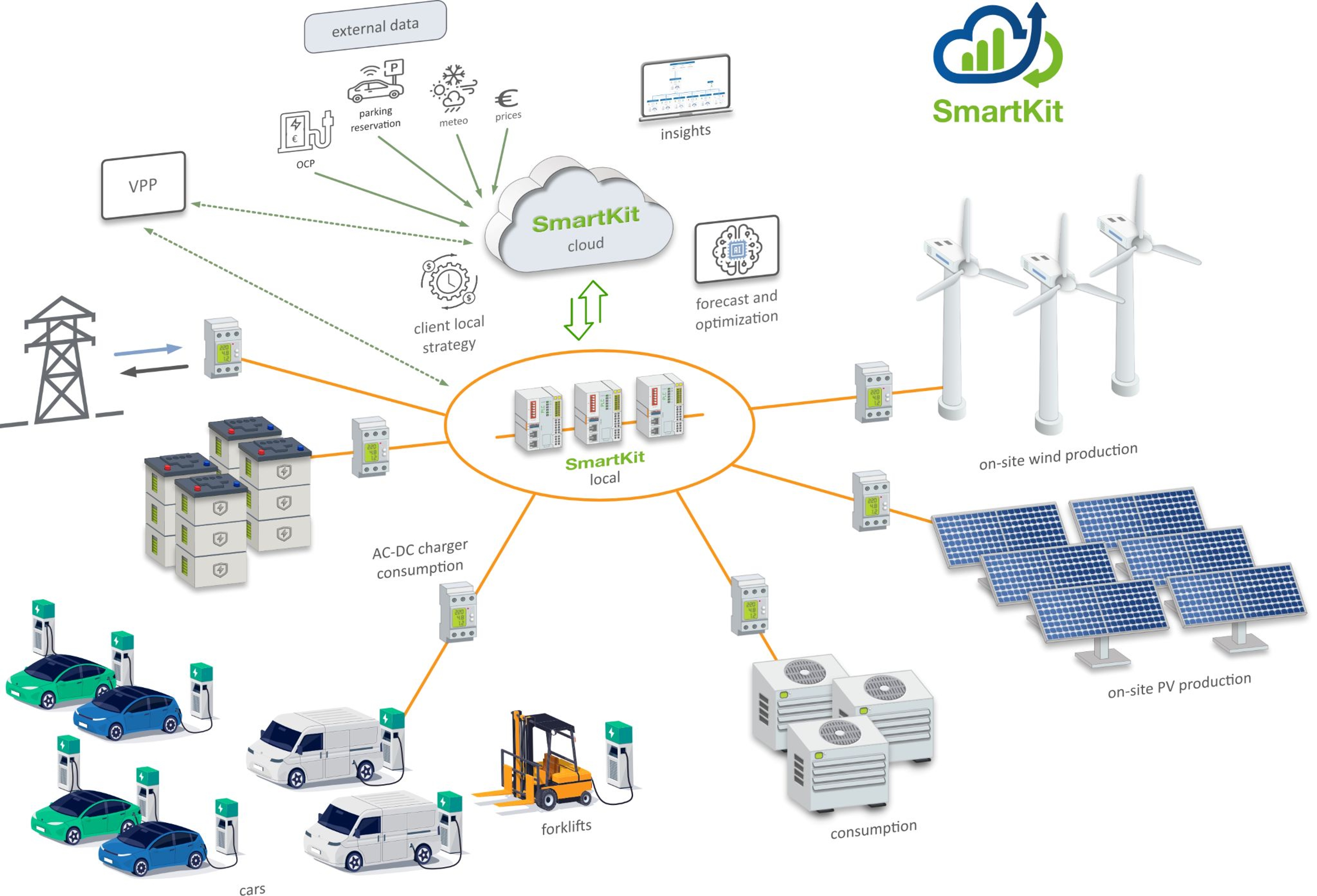Deux techniciens Luminus en gilets de sécurité et casques, inspectant des panneaux solaires sur un toit