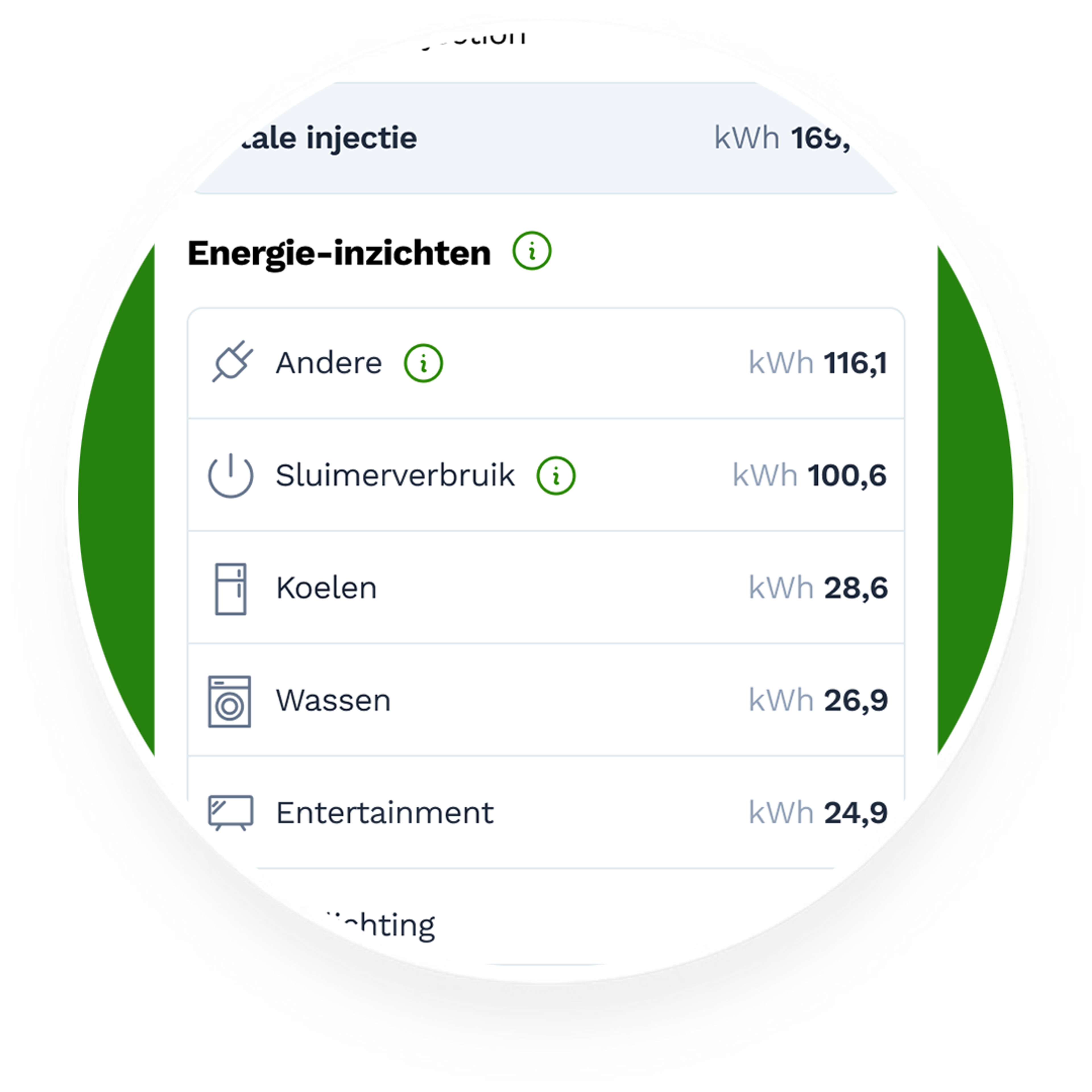 energie-inzichten: verbruik per categorie