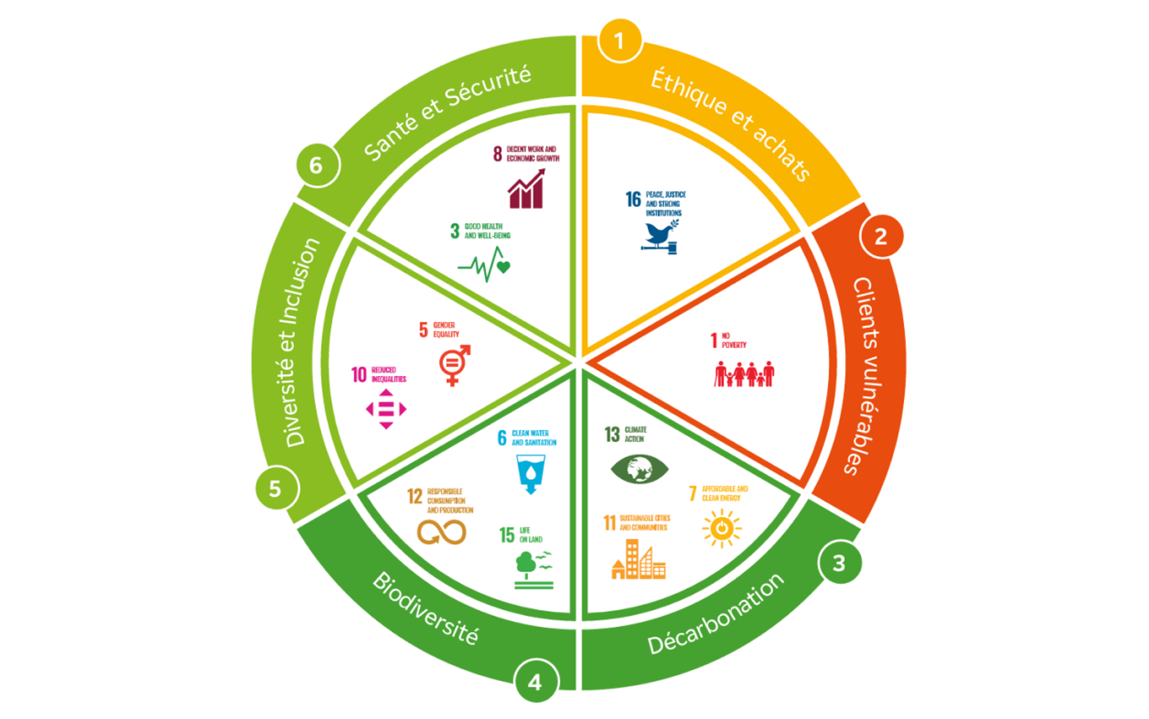 Rapport de développement durable 2024