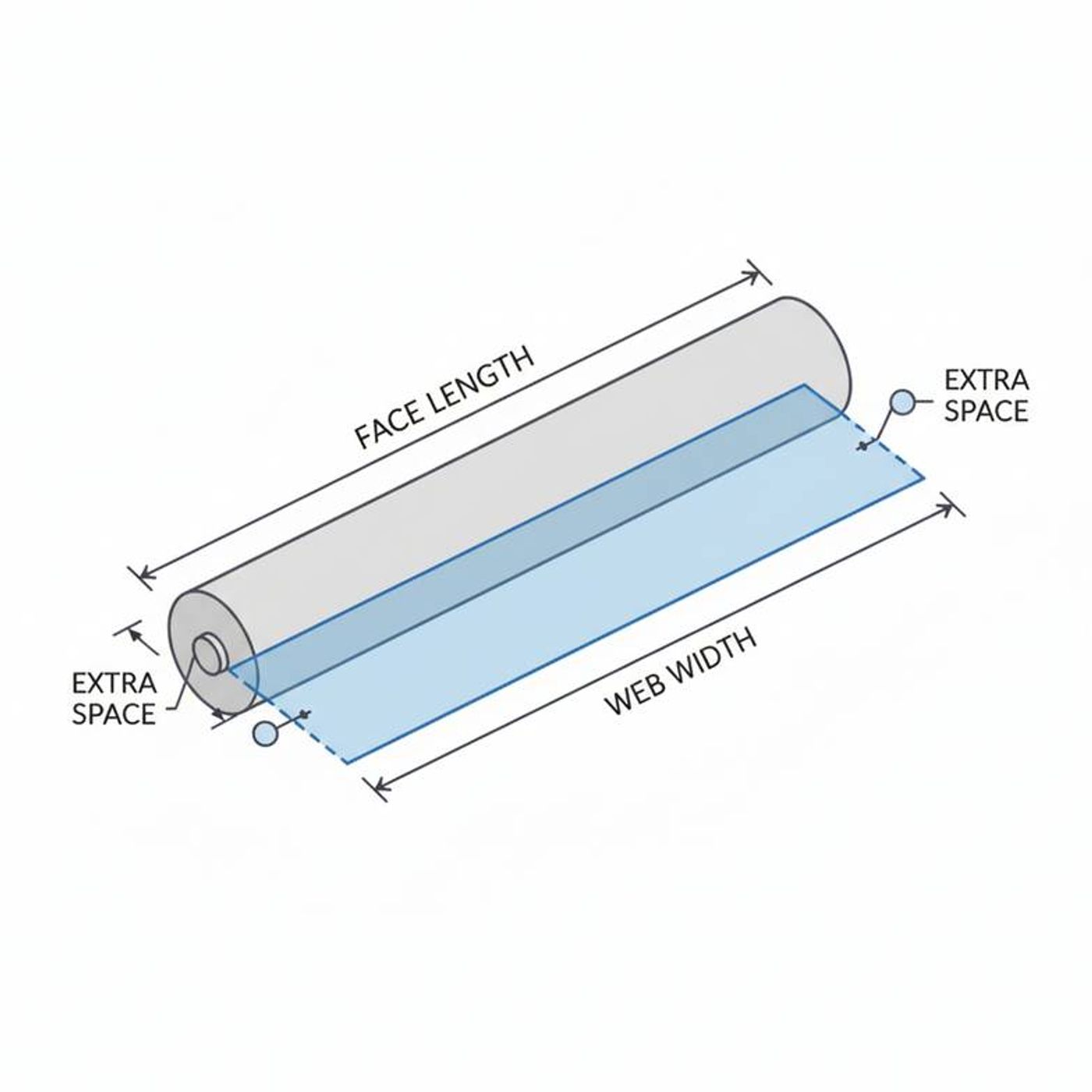 Technician measuring the face length of a bow roller for replacement on a slitting machine