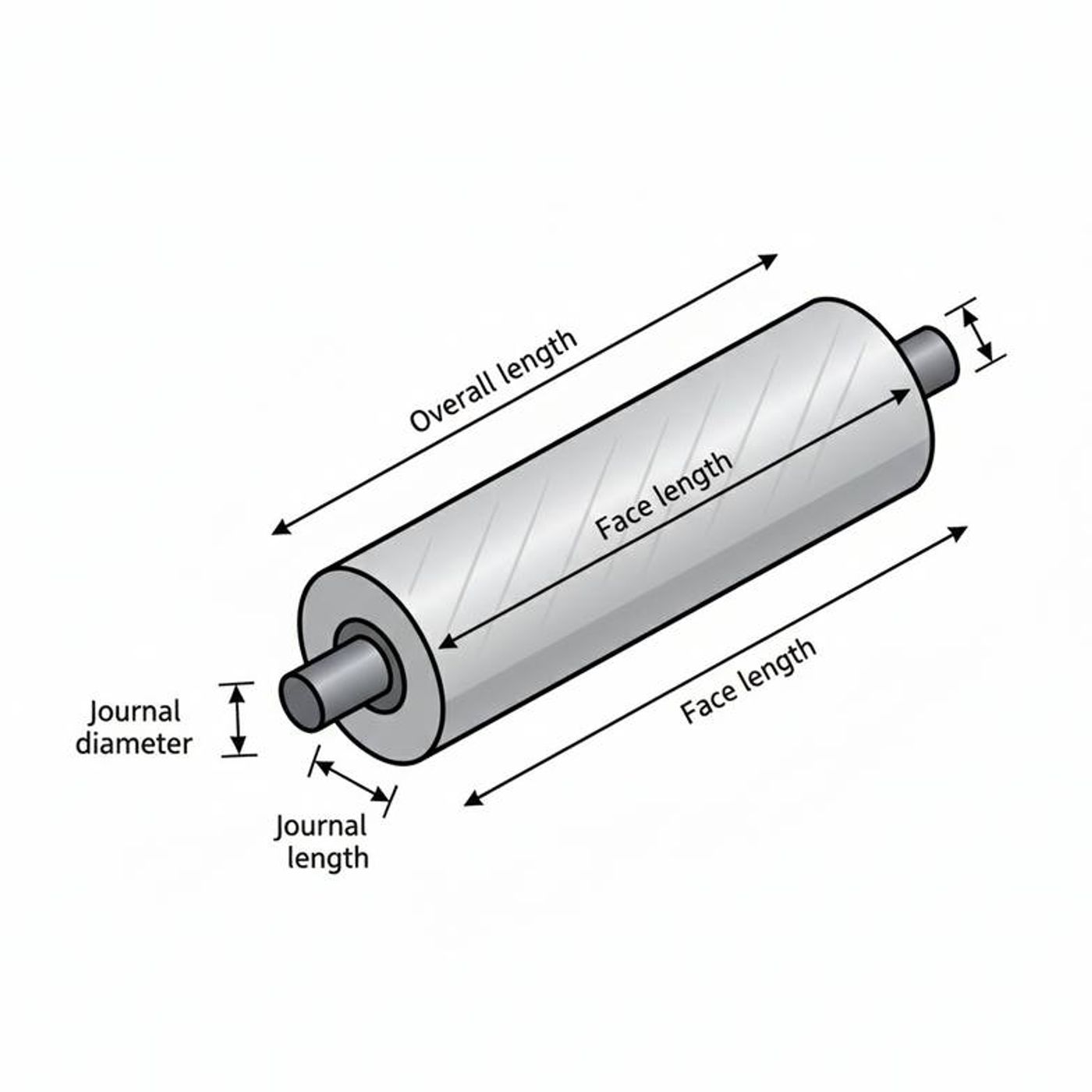 Diagram showing key dimensions for a successful bow roller replacement