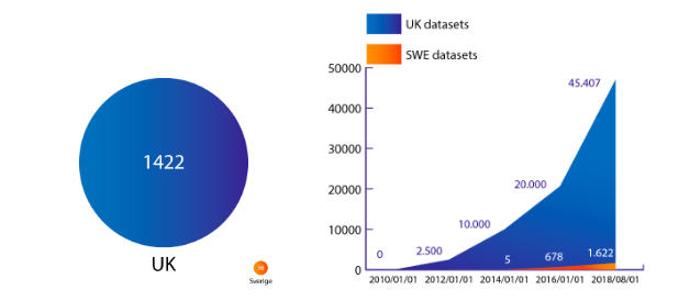 Illustration - open datasets
