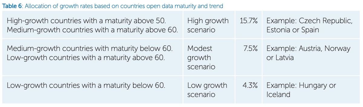 EDP Allocation Growth