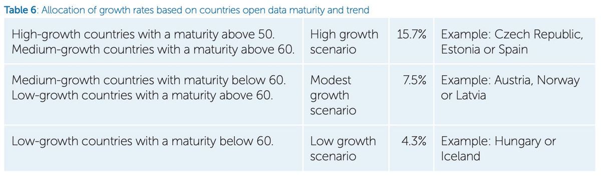 EDP Allocation Growth