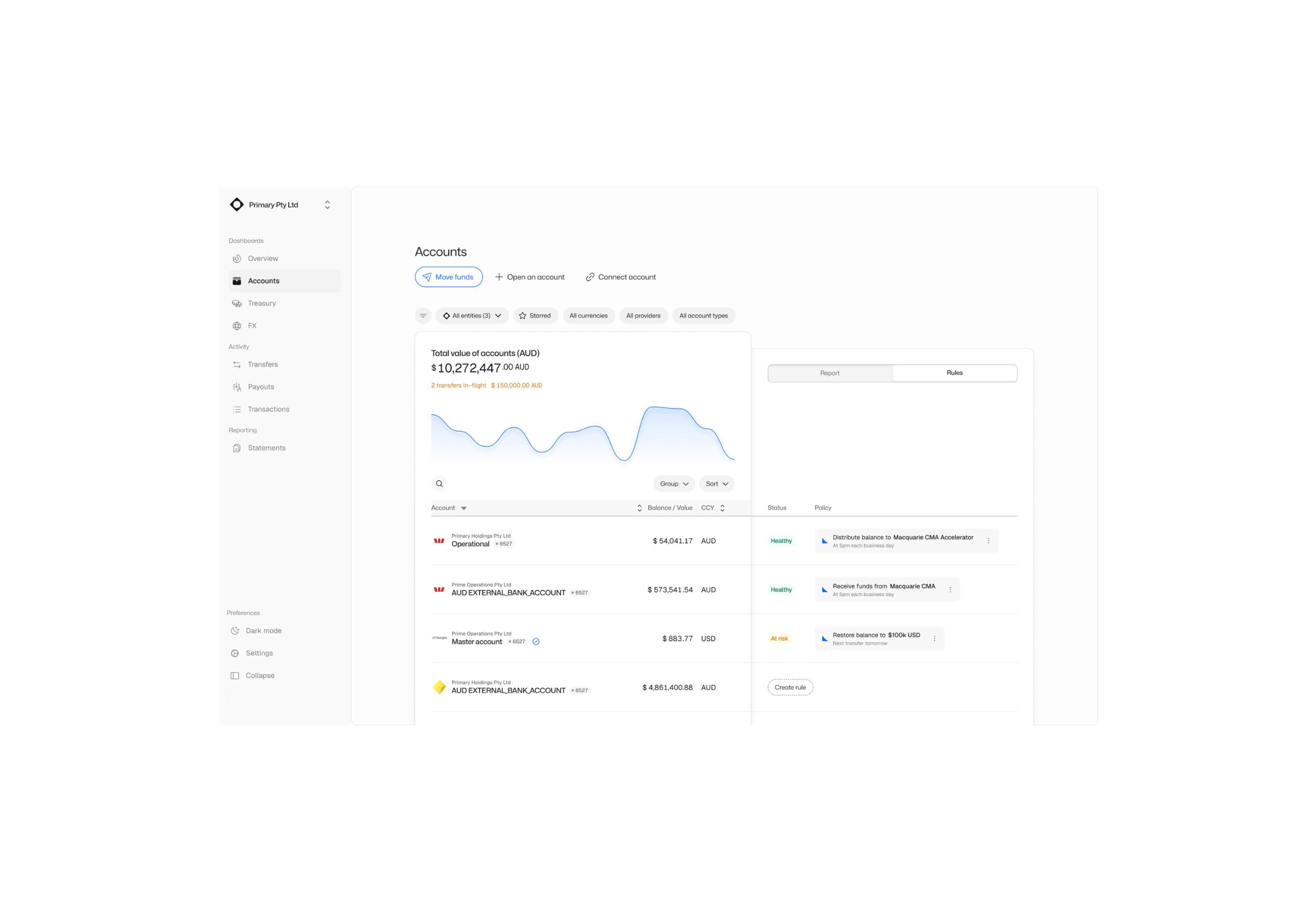 Cash visibility platform