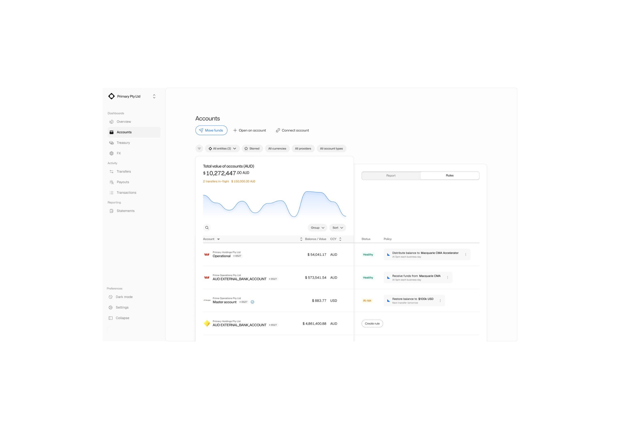 Cash visibility platform