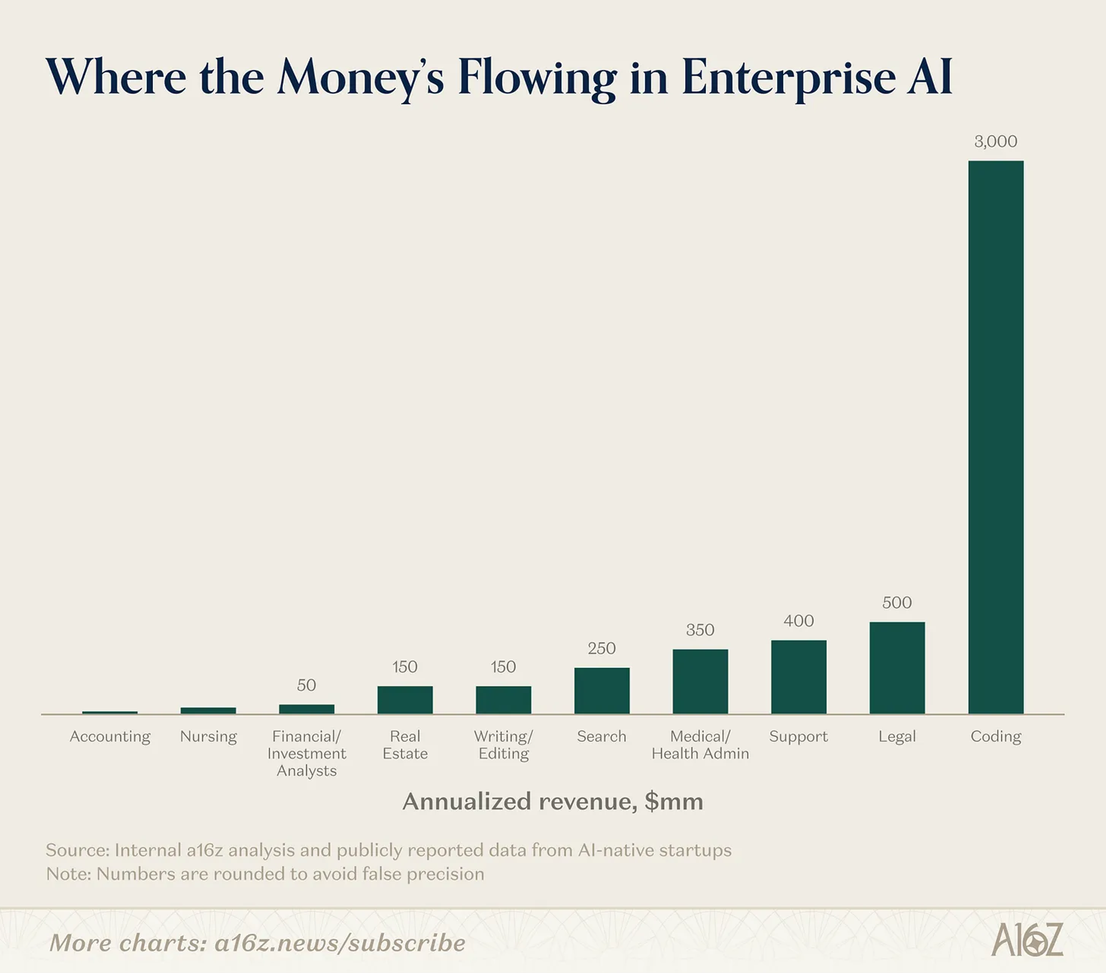 a16z