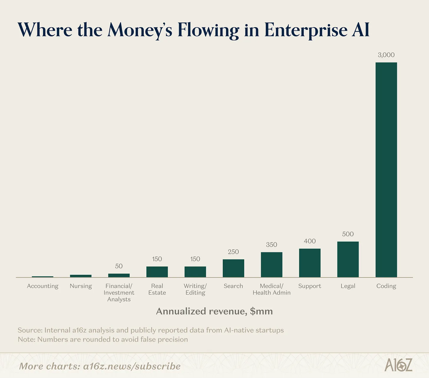 a16z