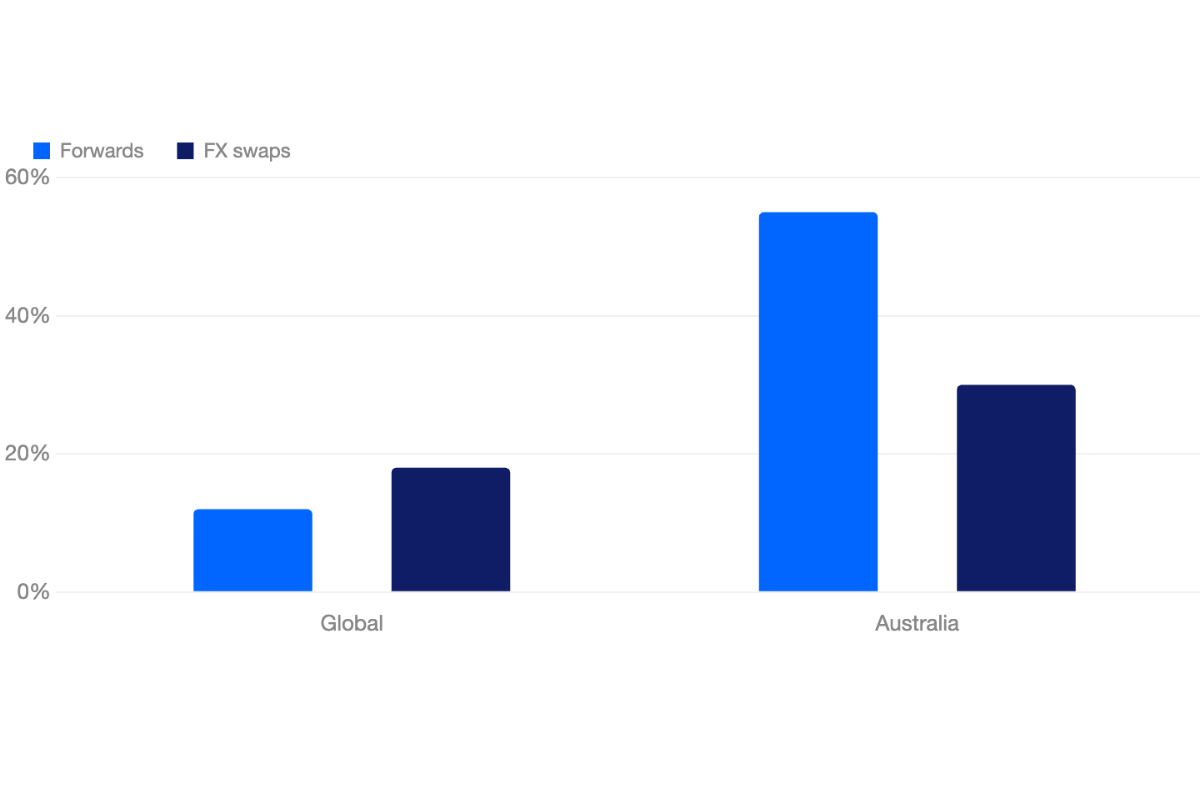 RBA graph: related trades