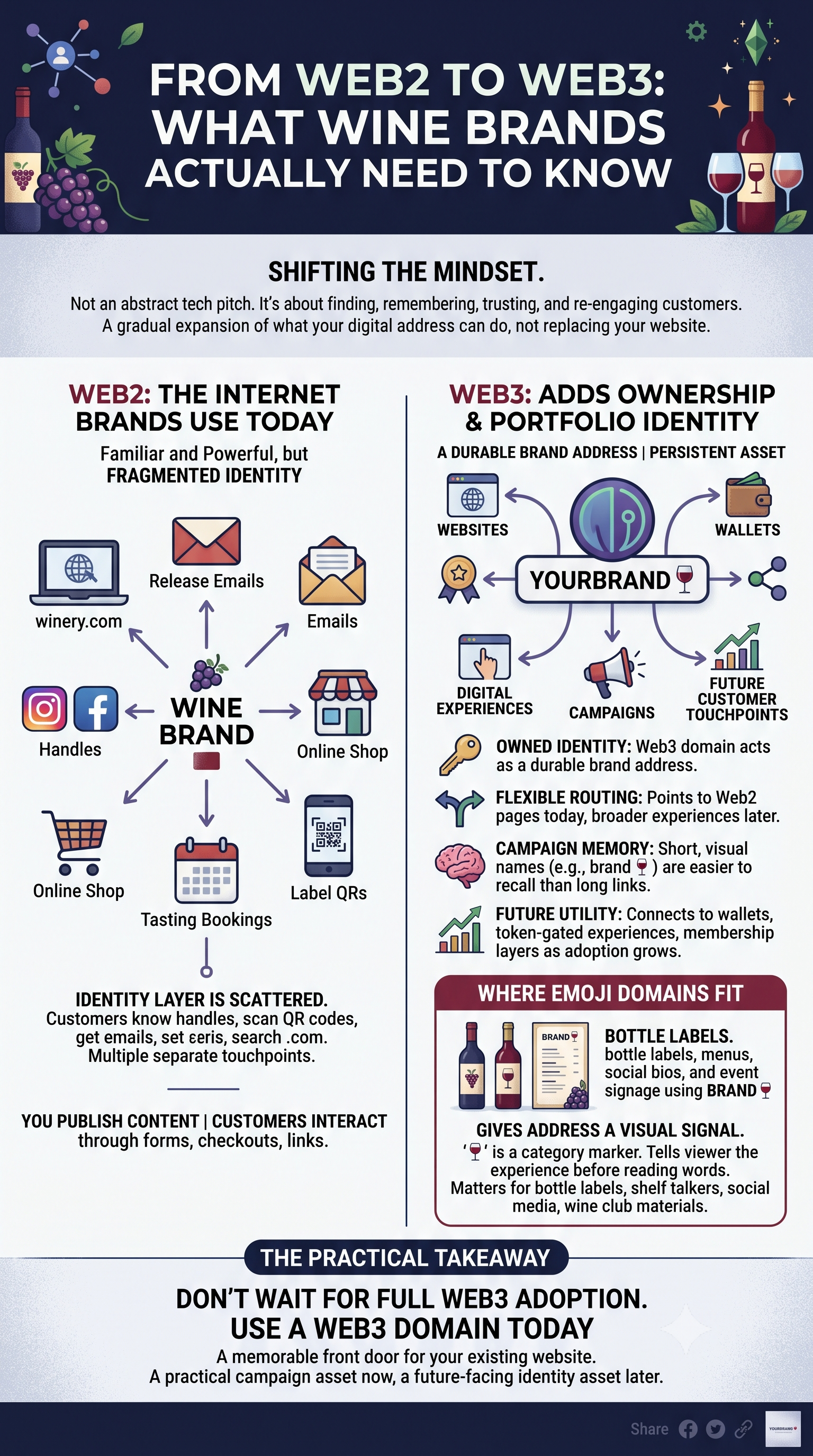 infographic for web2 and web3 domains