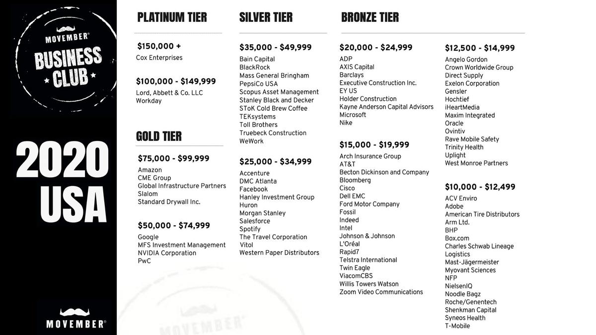 List of 2020 Movember Business Club Participants