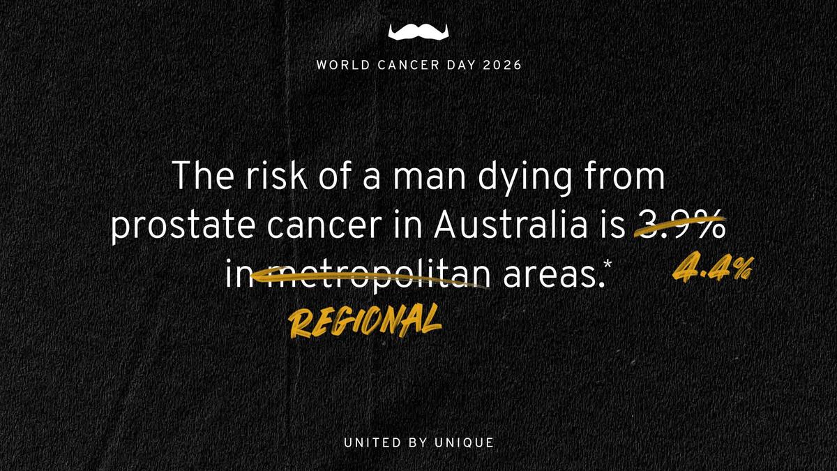 The risk of a man dying from prostate cancer in Australia is 4.4% in regional areas.