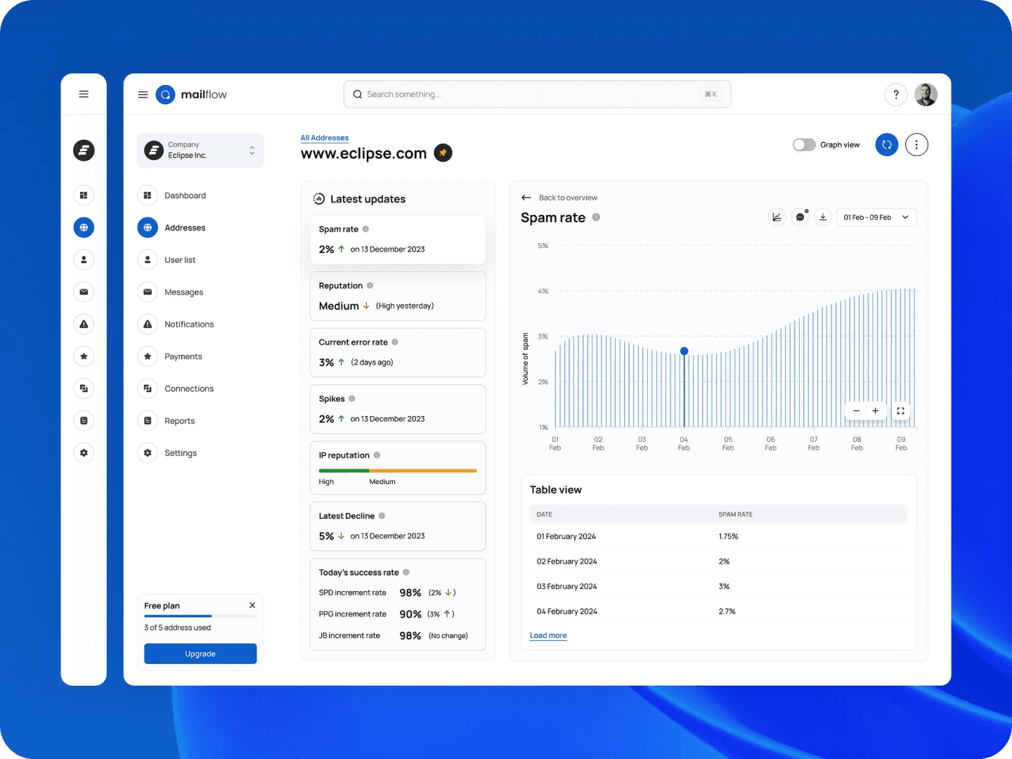 UI/UX for Email tracker - Image 4