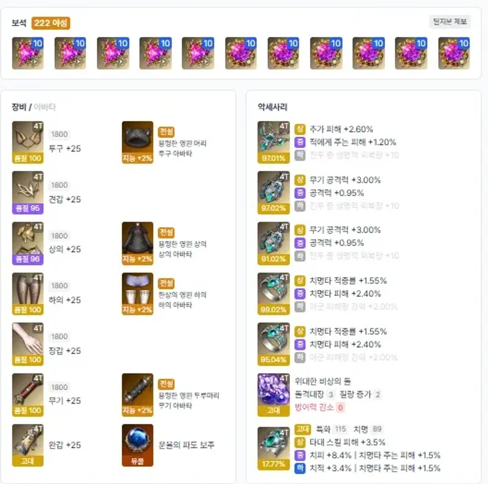 로아 거래소로 알려진 아이디팜, 시세는 어떤 기준으로 책정될까? 이미지 2