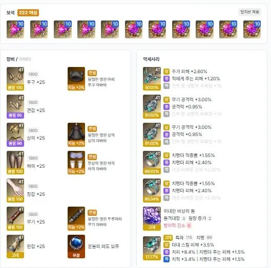 로아 거래소로 알려진 아이디팜, 시세는 어떤 기준으로 책정될까? 이미지 2