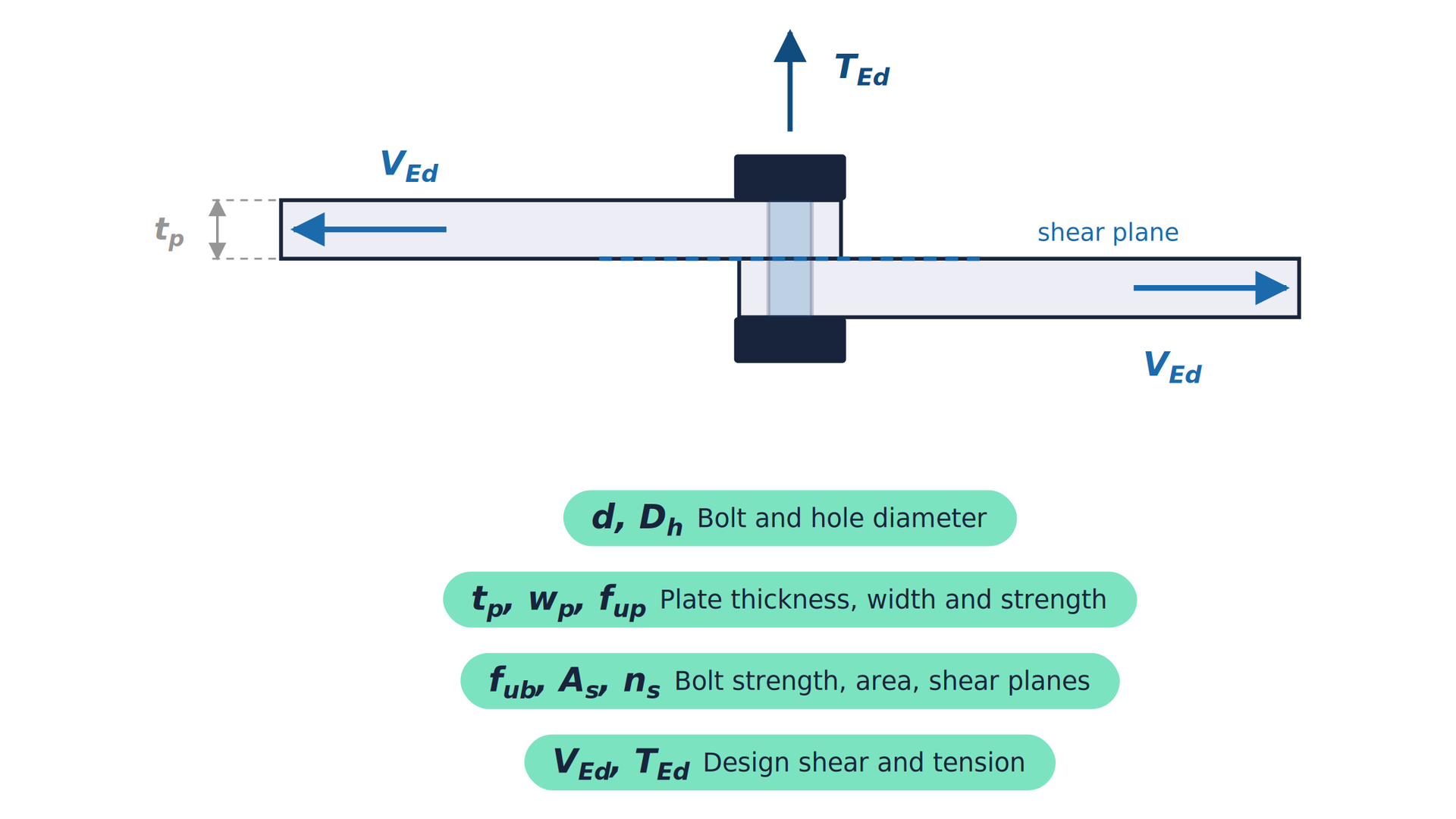 Diagram illustrating the Bolted Joint Analysis calculation