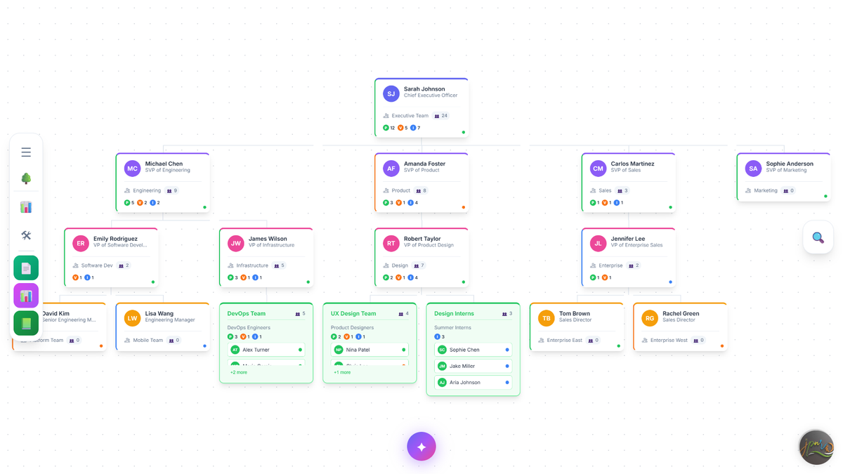 OrgChart