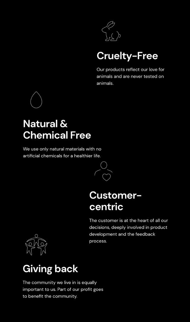 Custom icons for Ethically Better