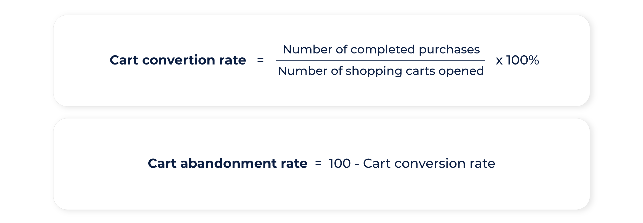 Cart conversion rate and card abandonment rate
