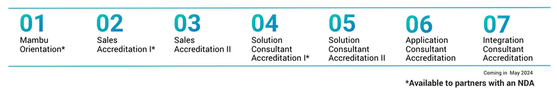 Mambu Partner Accreditations