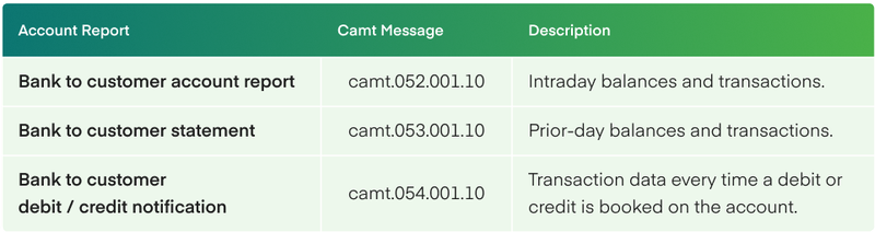 Account report types