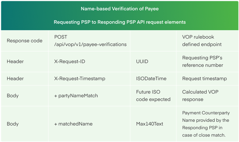 Responding PSP to Requesting PSP API response