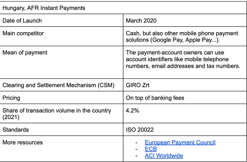 Instant Payments in Hungary