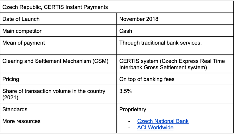 Instant Payments in Czech Republic