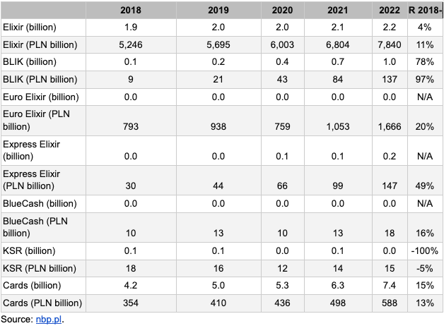 Poland payment systems