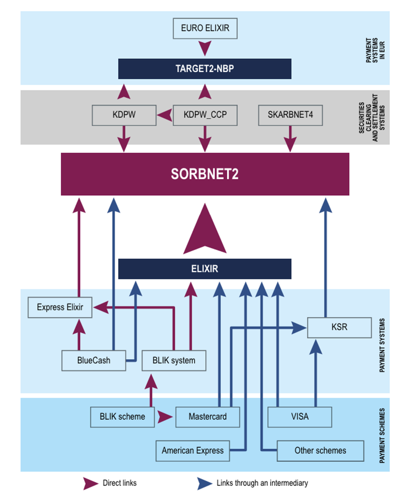 Payment system Poland