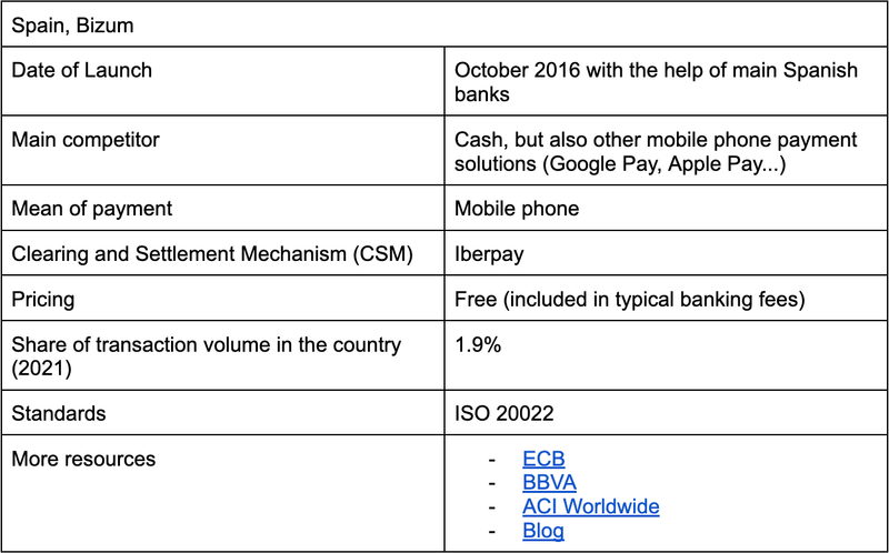 Instant Payments in European countries