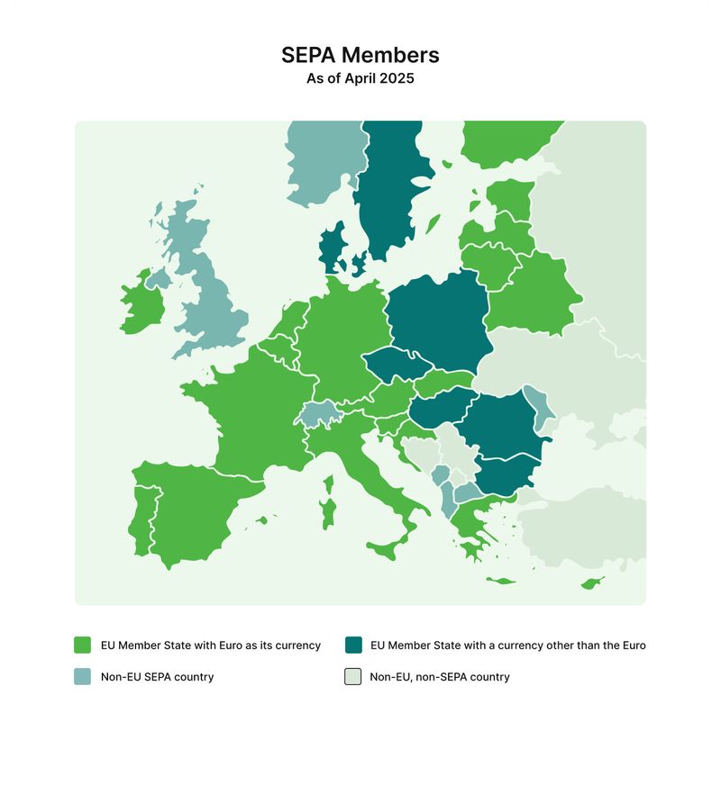 SEPA Members