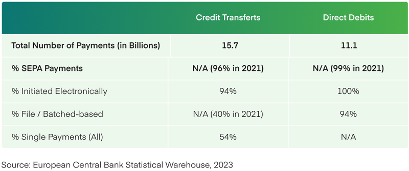 2024 Credit Transfers vs Direct Debits
