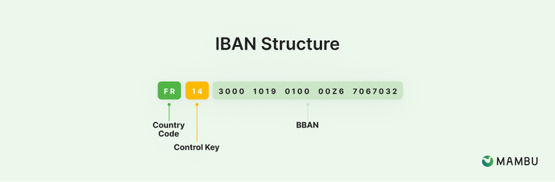 IBAN structure